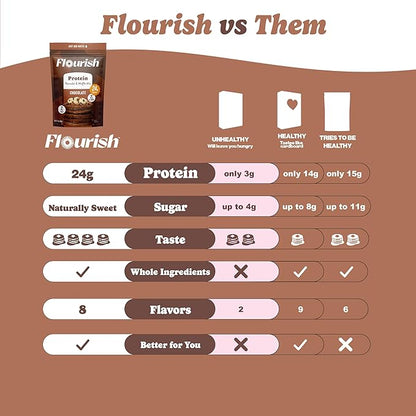 Flourish Protein Pancake & Waffle Mix, with Whey Protein & Flax Seed, No Added Sugar, High in Protein & Fiber - Just Add Water - Chocolate Flavour, 16oz (2 Pack)
