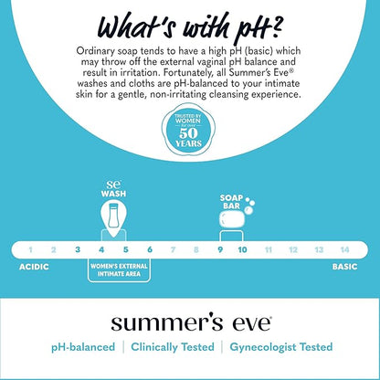 Summer's Eve Fragrance Free All-Over Feminine Wash, Gentle pH-Balanced Body Wash for Women, Removes Vaginal Odor, 15 Fl Oz (Pack of 2)