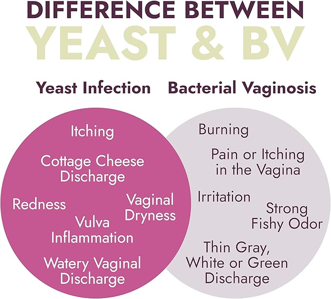 Terramed Just Think Comfort Yeast Infection Treatment for Women | Ph Balance for Women | Helps Relieve Itching & Irritation | Vaginal Aid for Inflammation, Dryness & Watery Discharge | 7 Count