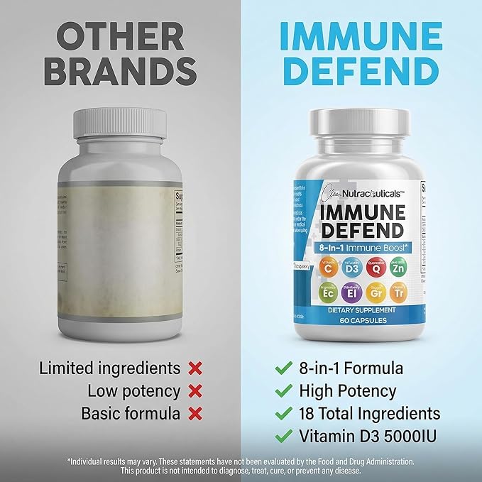 Clean Nutraceuticals Immune Defense Support Supplement 8 in 1 with Zinc 50mg Quercetin, VIT C 1000mg, Vitamin D3 5000 IU, Elderberry, Ginger - Immunity System Booster for Adults, Vegan - 60 Count