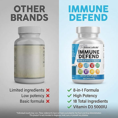 Clean Nutraceuticals Immune Defense Support Supplement 8 in 1 with Zinc 50mg Quercetin, VIT C 1000mg, Vitamin D3 5000 IU, Elderberry, Ginger - Immunity System Booster for Adults, Vegan - 60 Count