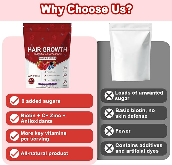 Lumin Hair Growth Gummies – Daily Hair Nourishment with Biotin, Collagen & Botanical Extracts – Supports Thicker, Stronger & Healthier-Looking Hair – Mixed Berry Flavor, 60 Gummies