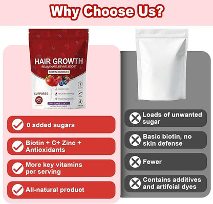 Lumin Hair Growth Gummies – Daily Hair Nourishment with Biotin, Collagen & Botanical Extracts – Supports Thicker, Stronger & Healthier-Looking Hair – Mixed Berry Flavor, 60 Gummies