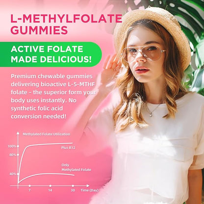 softbear L-Methylfolate 15mg Gummies for Kids & Adults, Organic Methylfolate Supplement 5-MTHF Plus Methyl B12, B1, B2, B6 Support MTHFR Gene, Cognition Function, Strawberry Flavor 60 Count