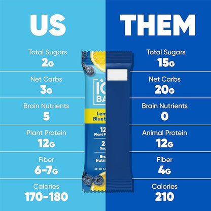 IQBAR Clean Plant Protein Bars - Fruit Lovers Variety Pack - 12 Count - Keto, Vegan, High Fiber, Gluten and Dairy Free, Low Sugar Snack - Brain and Body Nutrients for Focus, Energy, Meal Replacement