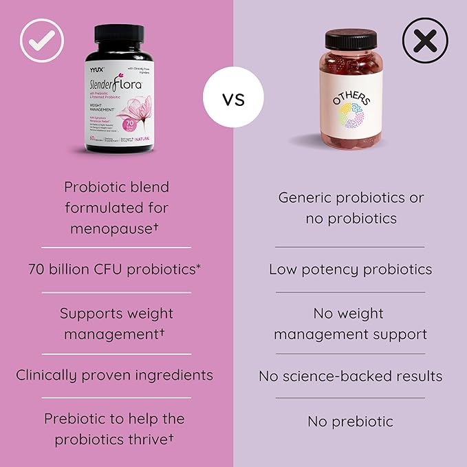 SlenderFlora - Menopause Probiotic Supplement | Weight Management, Hot Flashes, Night Sweats, Bloating | 70 Billion CFU | Gluten, Soy & Dairy Free | 60 Ct, Pack of 2