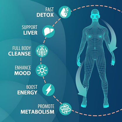 90,000 MG Detox and Cleanse, Body Detox for Men & Women, Fast Detoxification, Kidney Cleanse & Repair, Natural Herbal Premium Formula for Liver, Digestion & Mood, 120 Caps