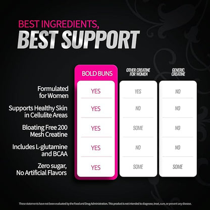 Creatine for Women – Supplement with Collagen & BCAA – Supports Muscle Development, Post-Workout Recovery, Skin Elasticity, Healthy Hair & Nail (30 Servings (1 Pack), Pink Lemonade)