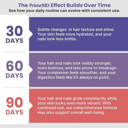 27-in-1 Hair Skin and Nails Vitamins (6810mg) with Biotin 10000mcg - Collagen Supplements for Men and Women - Keratin Supplements with Probiotics and Saw Palmetto, 90ct (2-Pack)