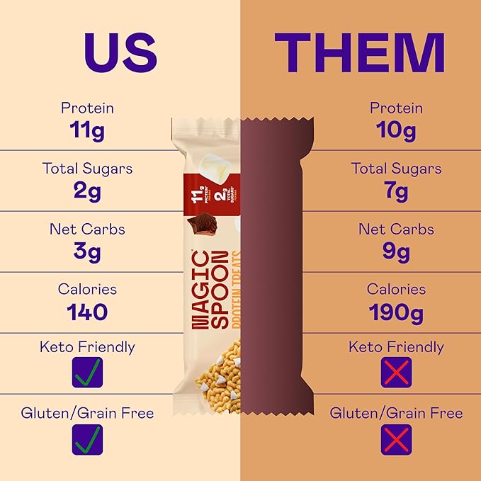 Magic Spoon Treats - 16 High Protein Bars: 8 Salted Caramel & 8 Smores - High Protein Gluten Free Snack - Sugar & Gluten Free Protein Cereal Bar - Low Carb, Keto Friendly - Healthy Snacks