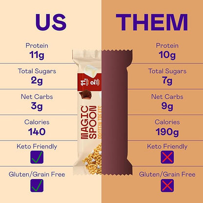 Magic Spoon Treats - 16 High Protein Bars: 8 Salted Caramel & 8 Smores - High Protein Gluten Free Snack - Sugar & Gluten Free Protein Cereal Bar - Low Carb, Keto Friendly - Healthy Snacks