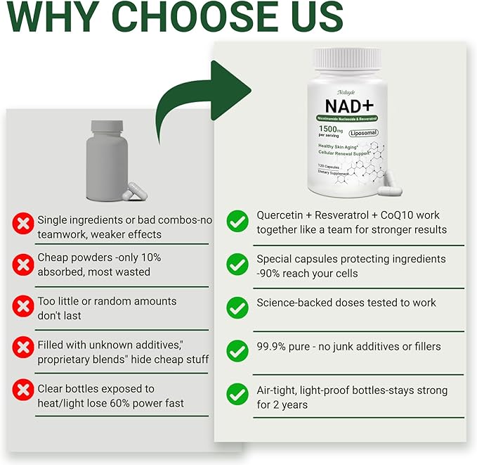 NAD+ Supplement, Liposomal NAD Nicotinamide Riboside Resveratrol 1500 mg - Anti-Aging & Brain Health, Improve Energy - Specifically for Women and Men, 120 Capsules