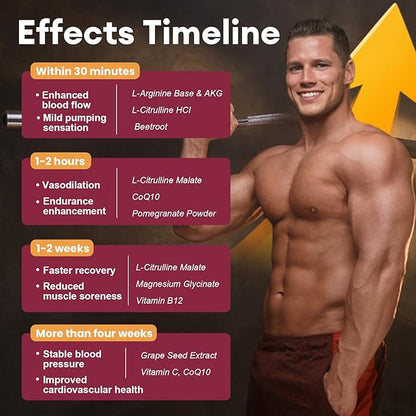 Totaria Beet Root Gummies - Beetroot Supplement with Grape Seed, Pomegranate, Vitamin C, B12 & B3 - Nitric Oxide Gummies for Heart, Energy, Muscle & Circulation Support Vegan, Non-GMO, Sugar Free
