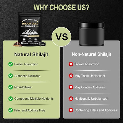 Shilajit Gummies for Men & Women, Rich in Ashwagandha Gaulshura Fulvic Acid 85 Micronutrients, No Added Sugar Non-GMO 100% Natural Organic, Energy Support & Overall Health, 80 Gummies