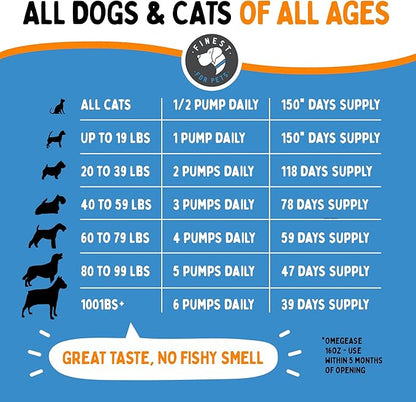 100% Pure Fish Oil for Dogs & Cats (1,545mg Omega 3 per Teaspoon) 32oz. Loaded with EPA & DHA for Joints, Skin & Coat, Itching, Heart & Immune Health. Stronger Than Salmon Oil. Unflavored Omegease.