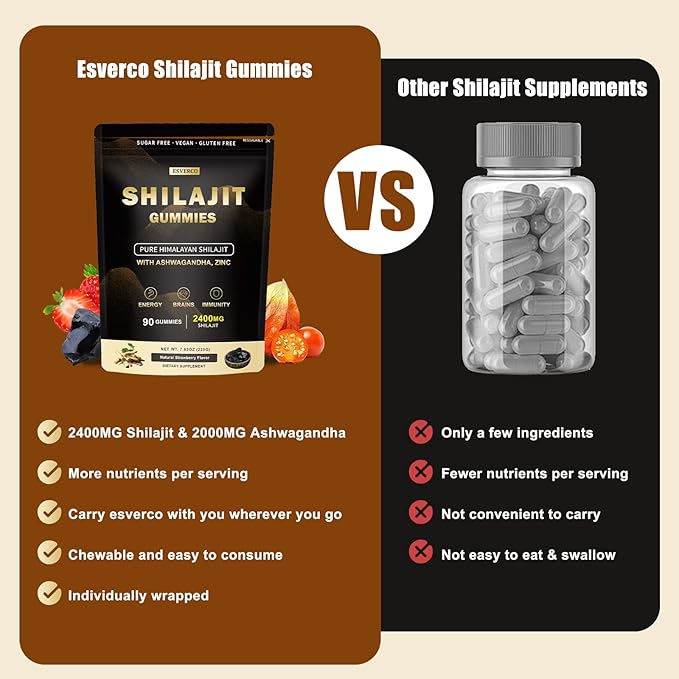 2400mg Shilajit Gummies with 2000mg Organic Ashwagandha Supplement for Men & Women, Extra Strength for Ehance Stamina, Immune Support, Vegan, for Adults, 90 Count