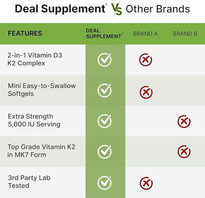 DEAL SUPPLEMENT Vitamin D3 5,000 IU + K2 MK7 Softgels, 250 Count | 2-in-1 Complex | Easy to Swallow