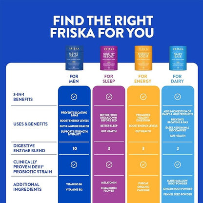 Friska Men’s Daily Gut Support - Digestive Enzymes, Probiotics to Help Break Down Foods, Supports Energy & Nutrient Absorption with Vitamins B6 & B12, 30 Capsules