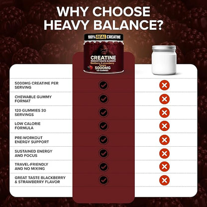 Creatine Monohydrate Gummies 5g Sugar Free Creatine with Vitamin B12 and L-Taurine | Muscle Growth for Men and Women | Low Calorie Formula 120 Gummies for 30 Servings, Mixed Berry