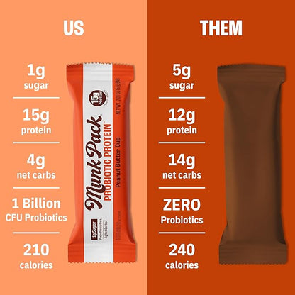 Munk Pack Peanut Butter Cup Probiotic Keto Protein Bars | 15g Plant Protein, 1g Sugar, 4g Net Carbs | Non-GMO, Plant-Based, Low Sugar, Gluten-Free Snacks | 12 Count