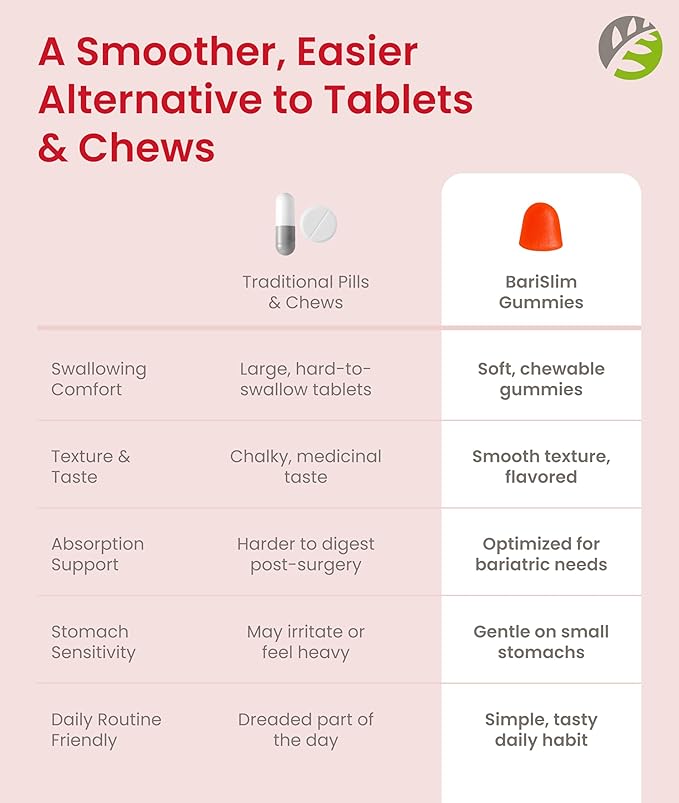 BariSlim Bariatric Vitamin Biotin Gummies - Specially Formulated Gummy Vitamin for Patients After Weight Loss Surgery - Easy to Digest and Great Tasting Fruit Flavors | 90 Fruit Chews