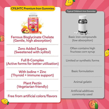 Iron Gummies for Kids & Teens, Kids Multivitamin with Iron Supplement, Calcium, Folate, Zinc, Prebiotic - for Blood Builder & Energy Support, Iron Deficiency - Vegan & Non-GMO - Mango & Peach