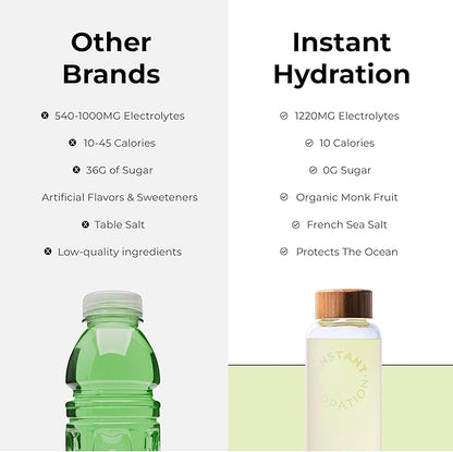Instant Hydration Electrolytes Powder Packets - Lemon Lime Drink Mix - Zero Sugar - Keto, Vegan, Gluten-Free, Non-GMO - Boost Recovery, Brain Health, Muscle & Tissue Support- 30 Sticks