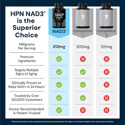 HPN NAD3 Clinical NAD+ Booster, Cellular Health & Natural Energy - NAD Supplement for Healthy Aging, Metabolic Support, NRF2 & Longevity, Nicotinamide Riboside & NMN Alternative, 240ct, 120-Day Supply