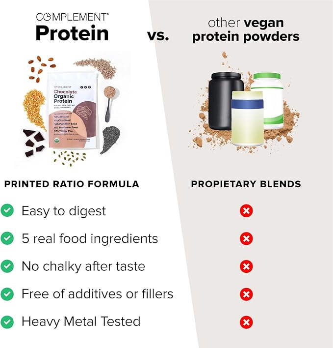 Complement Organic Chocolate Vegan Protein Powder (30 Servings) Low Carb, Low Calorie, Sugar Free, Soy Free, Non-GMO, Non Dairy - Yellow Pea, Pumpkin Seed - 15g Plant Based Protein Powder