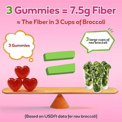 Fiber Gummies 7500mg, Probiotics & Digestive Enzymes, Sugar-Free, Vegan & Gluten-Free Supplement for Gut Health, Bloating Support & Regularity, High Potency Daily Adult (60 Count (Pack of 2))
