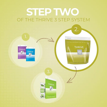 Thrive Protein Shake | 16 Packets (35g Each) | Gluten-Free, Pea Protein Blend, Probiotics, Fiber & Digestive Enzymes | Supports Lean Muscle (16 Packets (Single Servings), Apple Pie)