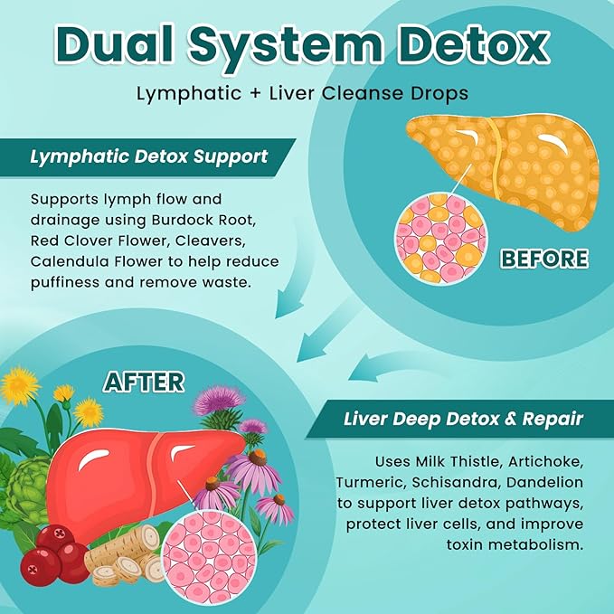 2 Pack Liposomal Lymphatic Drainage Drops, Liver Cleanse Detox & Repair Liquid Supplement with Milk Thistle, Dandelion, Burdock Root - Lymph & Liver Detox, Antioxidant, Natural Flavor 4 Fl Oz