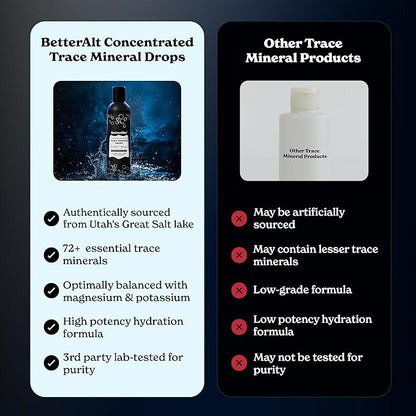 Better Alt Concentrated Trace Mineral Drops |Contains 72+ Minerals| Lab-Tested for Purity | Aids Muscle Recovery and Boosts Energy | 2-Month Pack with 96 Servings