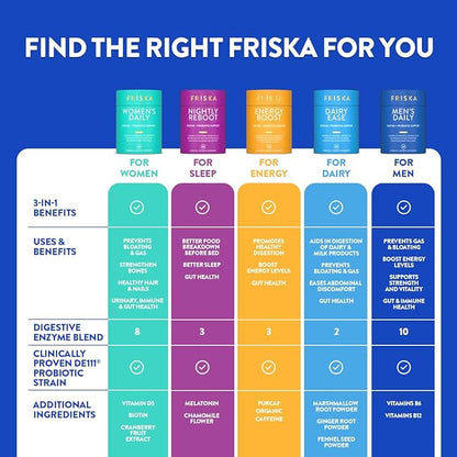 Friska Nightly Reboot - Nighttime Digestive Enzymes, Probiotic for Gut Balance & Bloating Support, with Melatonin & Chamomile to Promote Relaxation & Sleep, 30 Capsules