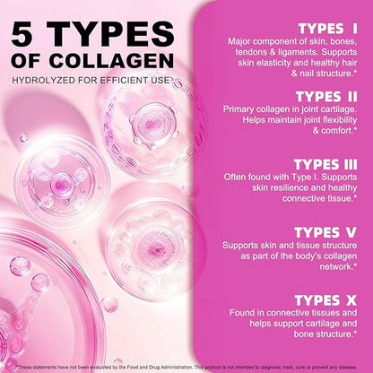 Multi Collagen Peptides Powder - Types I, II, III, V, X – Grass Fed, Pasture Raised - Supports Skin, Hair, Nails & Joints - Flavorless, Hydrolyzed, Easy to Mix - Non-GMO, Gluten-Free, Dairy-Free