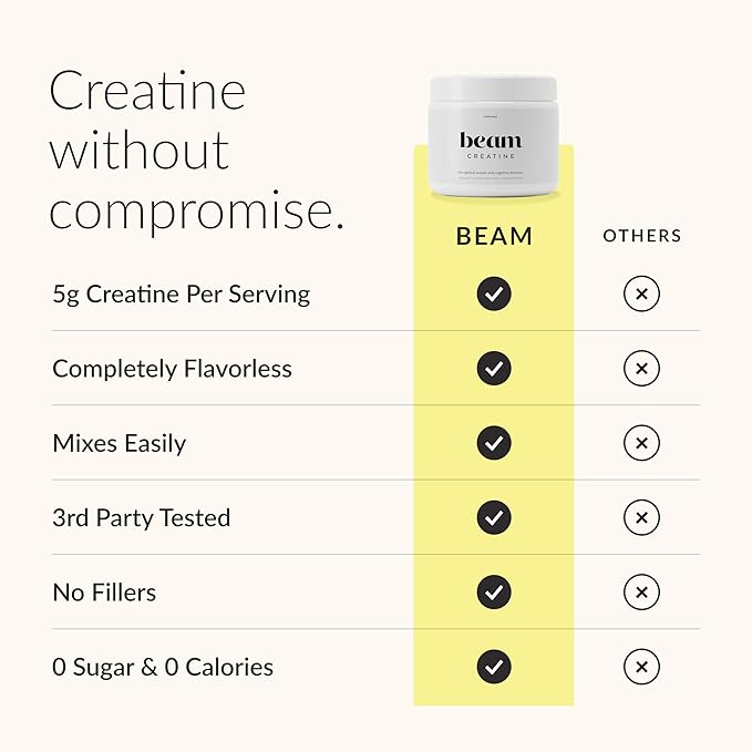 Beam Creatine Monohydrate Powder – 5g Micronized Creatine Monohydrate, Third Party Tested Creatine for Women & Men, Muscle Strength, Growth, Recovery & Cognitive Support, Unflavored, 60 Servings