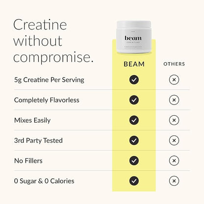 Beam Creatine Monohydrate Powder – 5g Micronized Creatine Monohydrate, Third Party Tested Creatine for Women & Men, Muscle Strength, Growth, Recovery & Cognitive Support, Unflavored, 60 Servings
