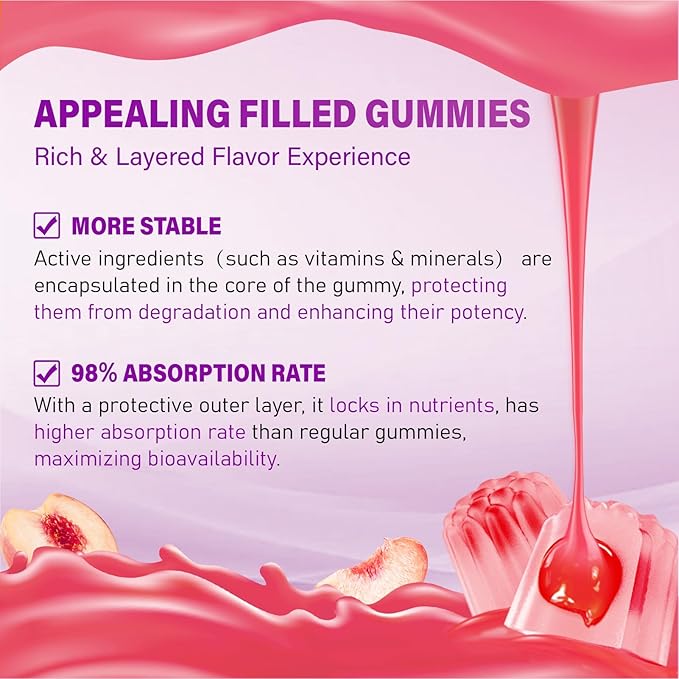 Methylated Multivitamin Gummy for Women - Womens Multivitamin Gummies with Vitamins A C D E, Methylated Folate, Biotin, B Complex, Iron, CoQ10, Inositol - Multi Vitamins for Women 120 Count