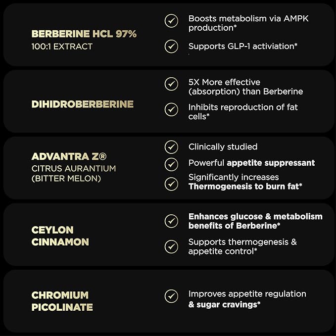 1,950mg GLP-1 Berberine Weight Loss Supplement + Dihydroberberine, Ceylon Cinnamon, Chromium Picolinate, Bitter Melon - 100x Strength Berberine 1500mg Natural Appetite Suppressant Pills for Women