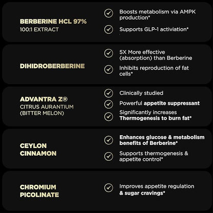 1,950mg GLP-1 Berberine Weight Loss Supplement + Dihydroberberine, Ceylon Cinnamon, Chromium Picolinate, Bitter Melon - 100x Strength Berberine 1500mg Natural Appetite Suppressant Pills for Women