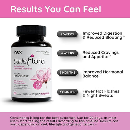 SlenderFlora - Menopause Probiotic Supplement | Weight Management, Hot Flashes, Night Sweats, Bloating | 70 Billion CFU | Gluten, Soy & Dairy Free | 60 Ct, Pack of 2