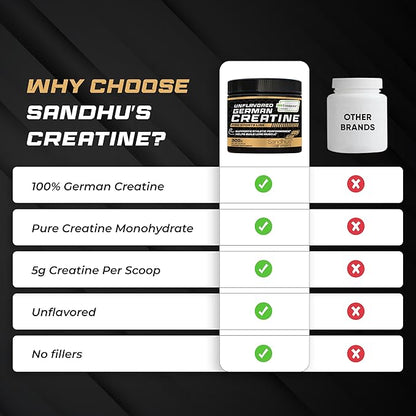 Sandhu's Creapure German Creatine Monohydrate Powder Supplements for Men & Women, Unflavored, 60 Servings (Pack of 1), 10.58 Oz, Sport Supplement Supports Lean Muscle Building