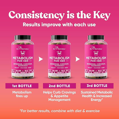 Metabolism for Her - Appetite & Metabolism Support for Women - Curb Cravings, Reduce Caloric Intake & Promote Feelings of Fullness - Berberine, Chromium Picolinate & Guarana - 60 Veg Capsules