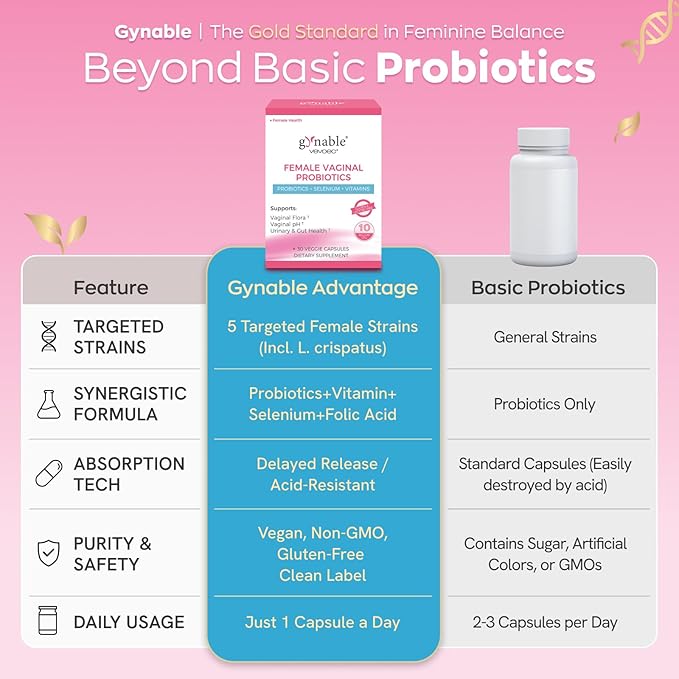 Gynable Vaginal Probiotics for Women Odor & Itch Support, Urinary | pH Balance, Female Probiotics 10 Billion CFU Lactobacillus Probiotics Blend,Selenium-Vitamin C/E/D3 Promote Immune Health,60 Count