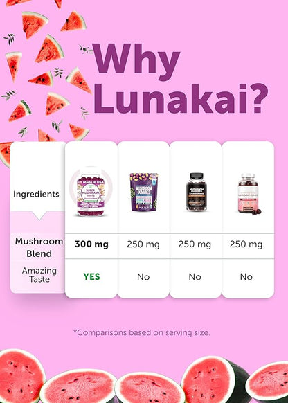 Lunakai USA Made Super Mushroom Gummies for Adults – 10-in-1 Adaptogenic Mushroom Supplement with Lion’s Mane – Daily Focus & Brain Support, 60ct