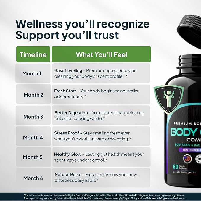 Zenmen Natural Body Odor Pills - Chlorophyll Capsules & Zinc - Internal Deodorant Supplement for Men & Women - Supports Whole Body Freshness & Digestive Comfort - 60 Veggie Capsules Made in USA