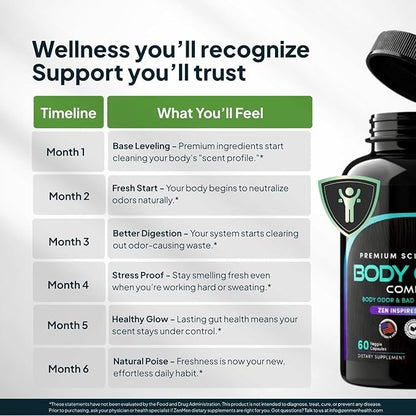 Zenmen Natural Body Odor Pills - Chlorophyll Capsules & Zinc - Internal Deodorant Supplement for Men & Women - Supports Whole Body Freshness & Digestive Comfort - 60 Veggie Capsules Made in USA