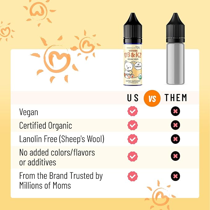 Legendairy Milk Vitamin D Drops for Infants, Organic Baby Vitamin D3 K2 Liquid 400 IU, Vegan for Newborns Toddlers & Kids, Childrens Supplement for Strong Bones & Teeth, Sugar Free, 90 Servings