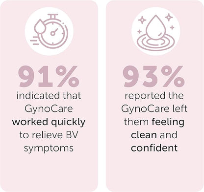 Feminine Wash | BV Treatment For Women | ph Balance Feminine Wash for Bacterial Vaginosis Treatment | Probiotic & Prebiotic Cleanser | Vaginal Dryness Hydration & Odor Control