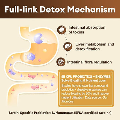 2Pack 2000MG Complete Binder Detox+ Activated Charcoal, Zeolite, Bentonite Clay, NAC, Milk Thistle, Probiotic, All-in-1 Detox & Cleanse Supplement, Liver & Gut Support, 240 Capsules